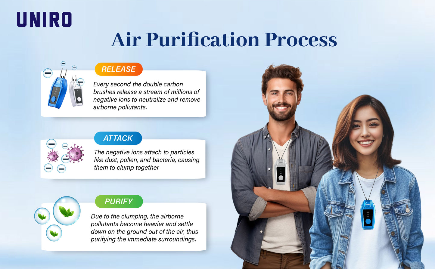 Uniro Wearable Personal Air Purifier, Compact, No Filter Required, High Anion Concentration