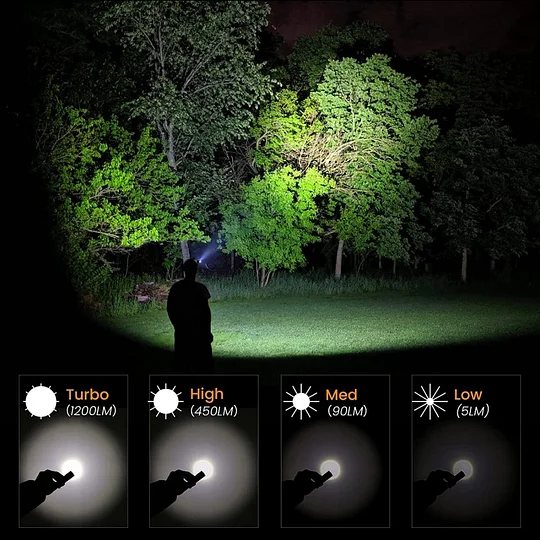 Uniro GM40 Flashlight cum Headlamp